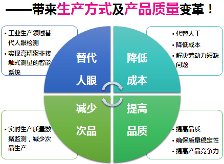 EMVP�����xȡ���w��Ƕȗl�a��Ϣ